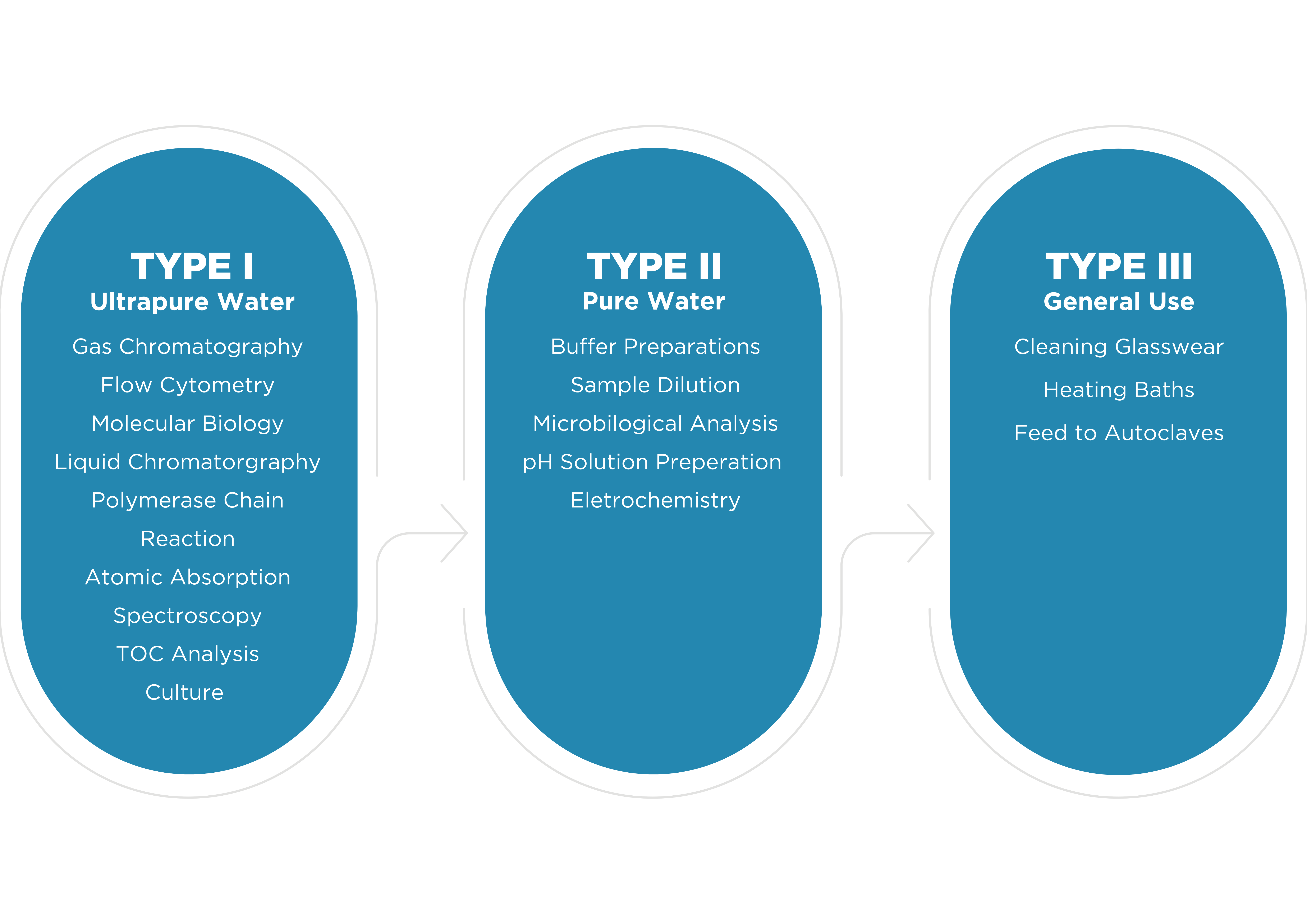 Water Types (2)